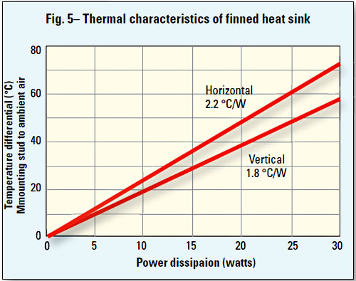 nov-heat-sink-fig-5