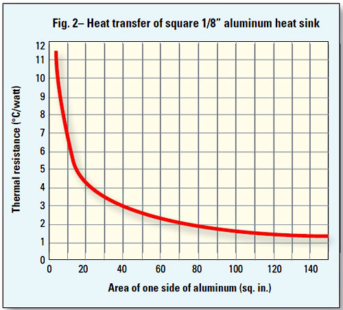 nov-heat-sink-fig-2