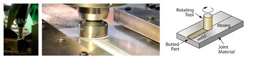 Friction stir welding (FSW) for aluminum alloy profile