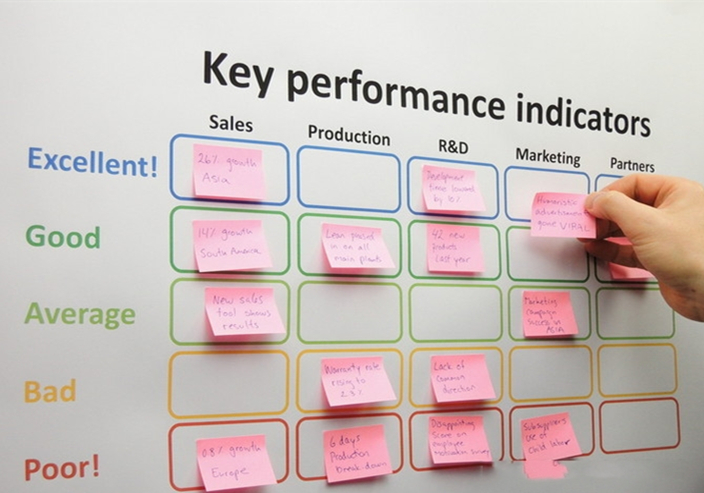 How to extract job performance indicators?