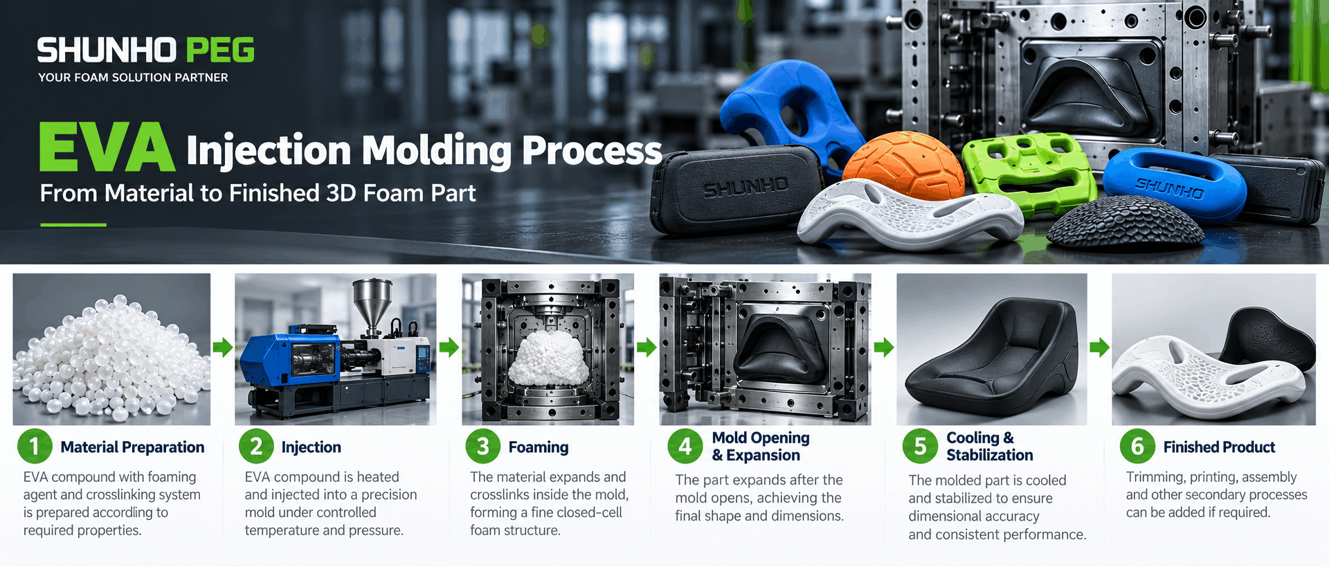 EVA injection molding process 