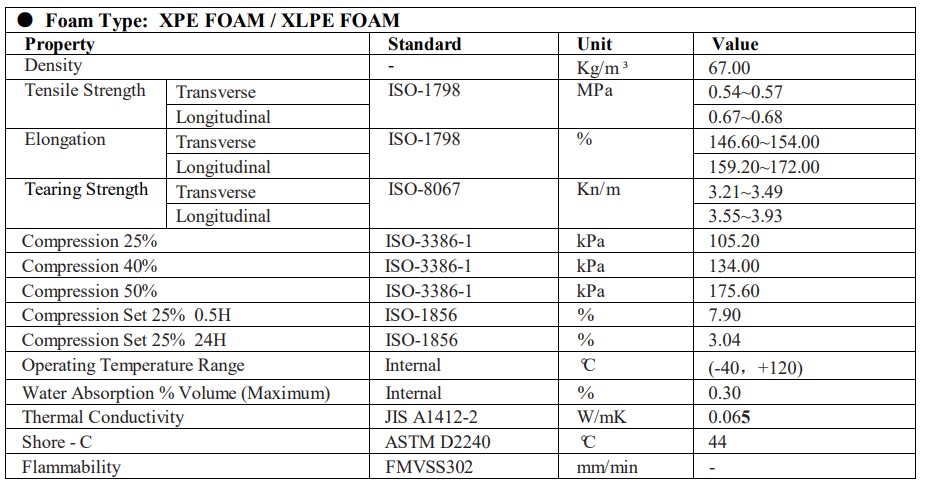Dadasheet for XPE and XLPE foam