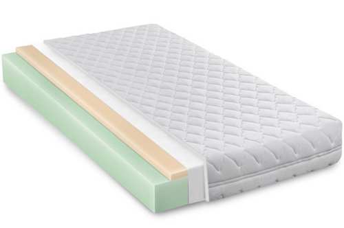 Memory foam for mattresses-2